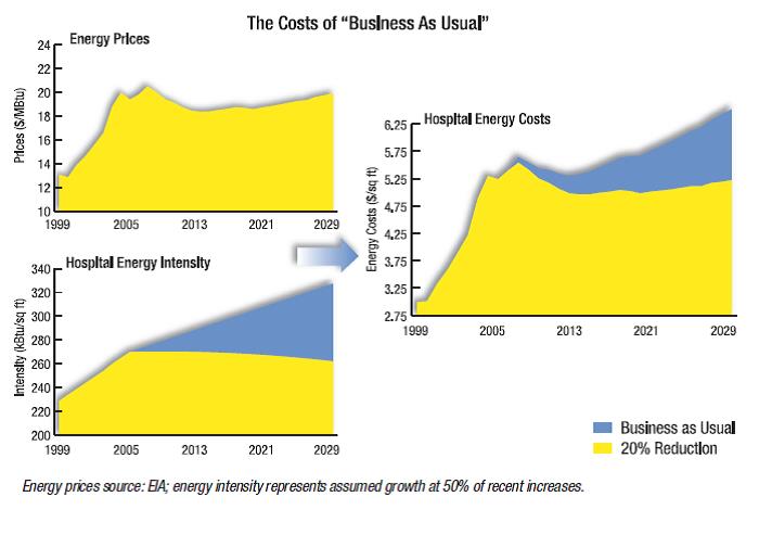 Cost of Business as Usual Cost of Business as Usual