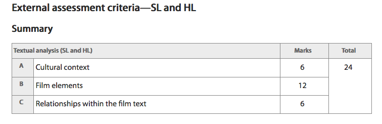 Textual Analysis (2017 onward for Y12) - Media@ESF Textual Analysis (2017 onward for Y12) - Media@ESF