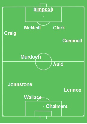 Lisbon Lions - Team line-up formation Pic