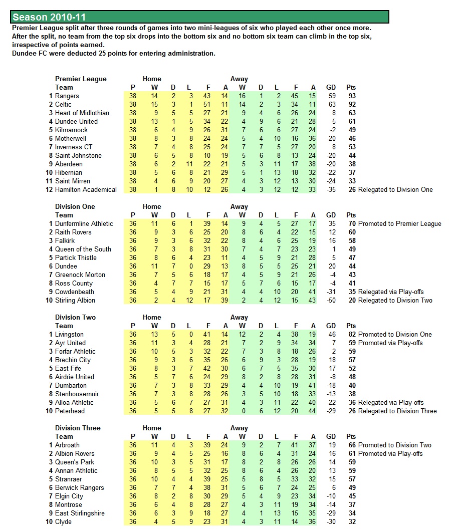 Celtic deals fc table