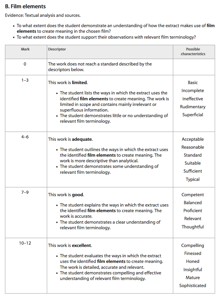 Textual Analysis (2017 onward for Y12) - Media@ESF Textual Analysis (2017 onward for Y12) - Media@ESF