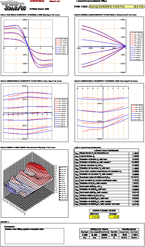 Tyre curve fitting and validation - White-Smoke Tyre curve fitting and validation - White-Smoke