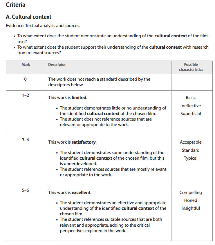 Textual Analysis (2017 onward for Y12) - Media@ESF Textual Analysis (2017 onward for Y12) - Media@ESF