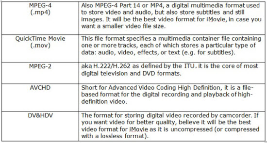 Import Canon C300 Mark II 4K MXF to iMovie on Mac - New Liberty Standard Import Canon C300 Mark II 4K MXF to iMovie on Mac - New Liberty Standard