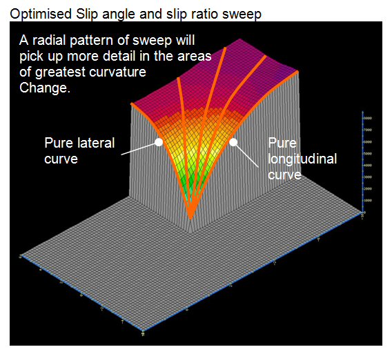 The "Black Hole" plot methodology of curve fitting - White-Smoke The "Black Hole" plot methodology of curve fitting - White-Smoke