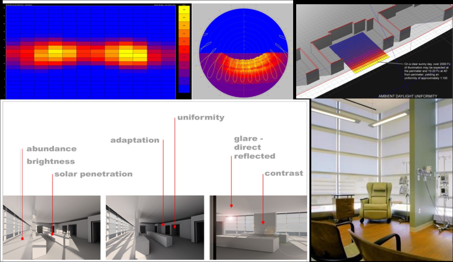 Engineering and Building Systems - Health Architecture Engineering and Building Systems - Health Architecture