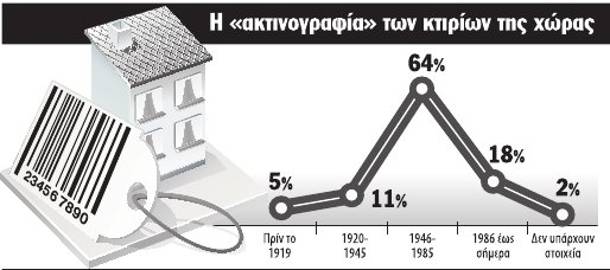 αντιπαράθεση επιχειρημάτων για τα αντισεισμικά κτίρια - atlaswiki αντιπαράθεση επιχειρημάτων για τα αντισεισμικά κτίρια - atlaswiki