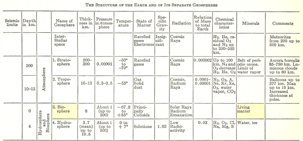 Geospheres (a) Geospheres (a)