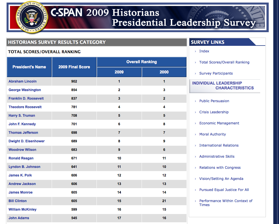 Presidential Rankings - Creative Classrooms Presidential Rankings - Creative Classrooms