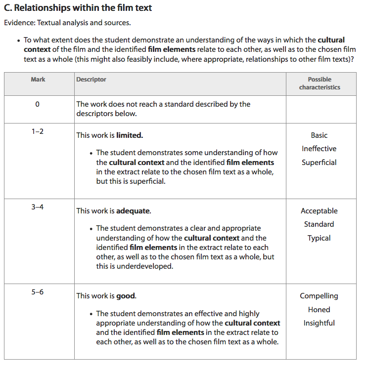 Textual Analysis (2017 onward for Y12) - Media@ESF Textual Analysis (2017 onward for Y12) - Media@ESF