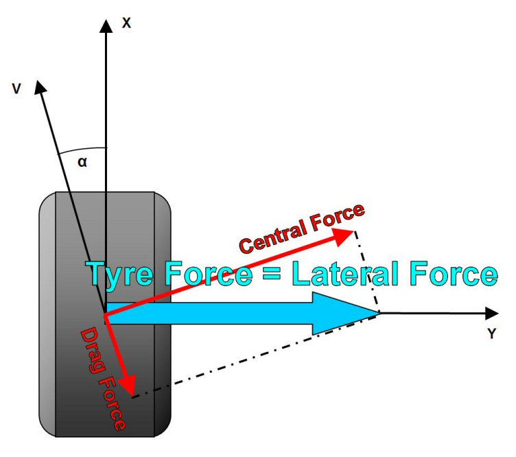 Tyre force components - White-Smoke Tyre force components - White-Smoke