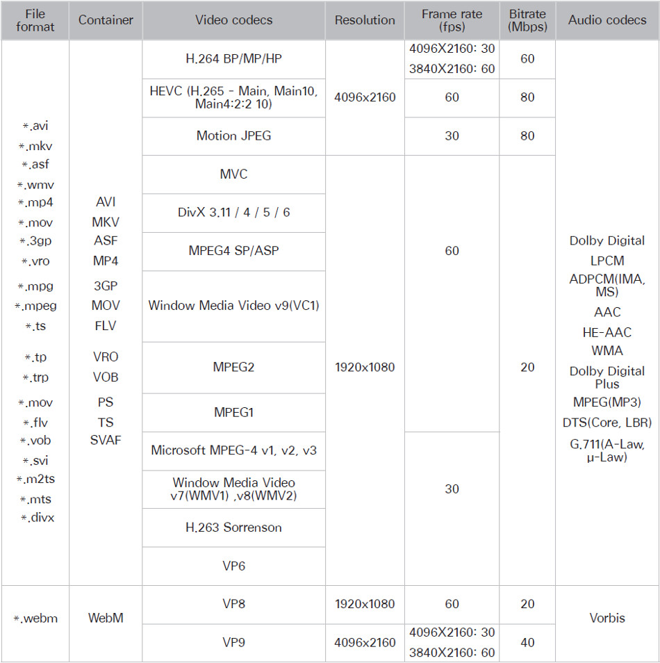 How to Stream Download Recorded 4K Video on Samsung 4K TV - New Liberty Standard How to Stream Download Recorded 4K Video on Samsung 4K TV - New Liberty Standard