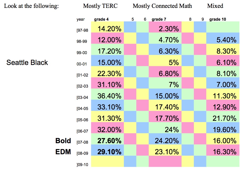 Results - Mathematically Sound Foundations Results - Mathematically Sound Foundations