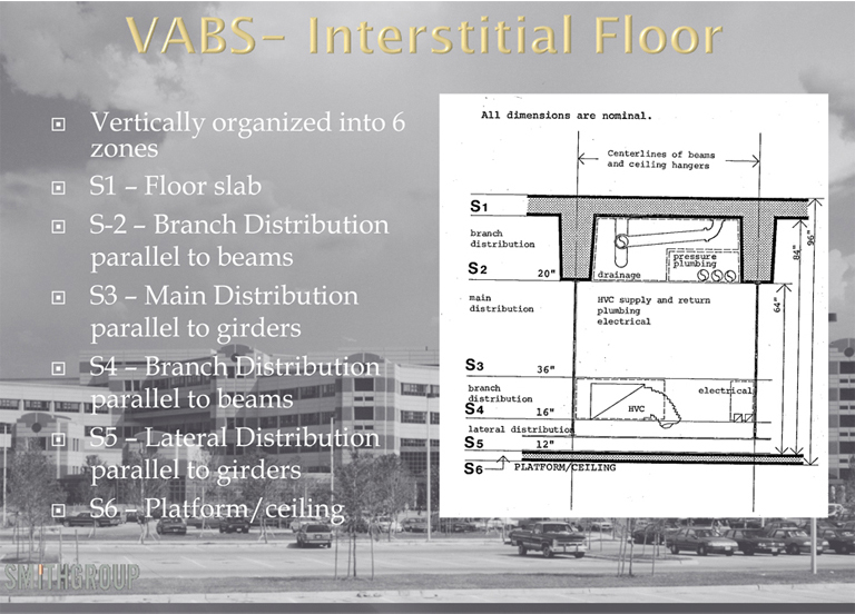 VA Building System - Health Architecture VA Building System - Health Architecture