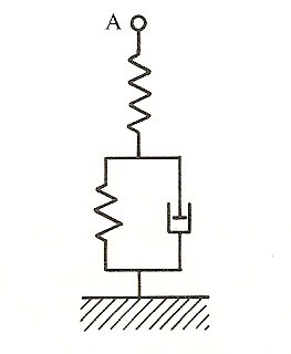 Tyre vertical stiffness - White-Smoke Tyre vertical stiffness - White-Smoke