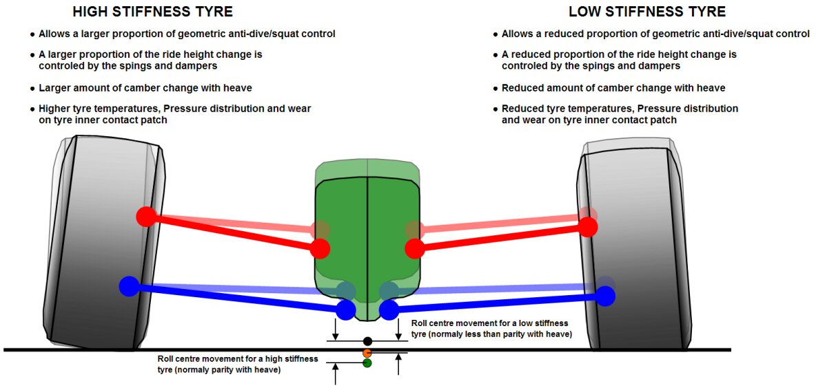 Tyre vertical stiffness - White-Smoke Tyre vertical stiffness - White-Smoke