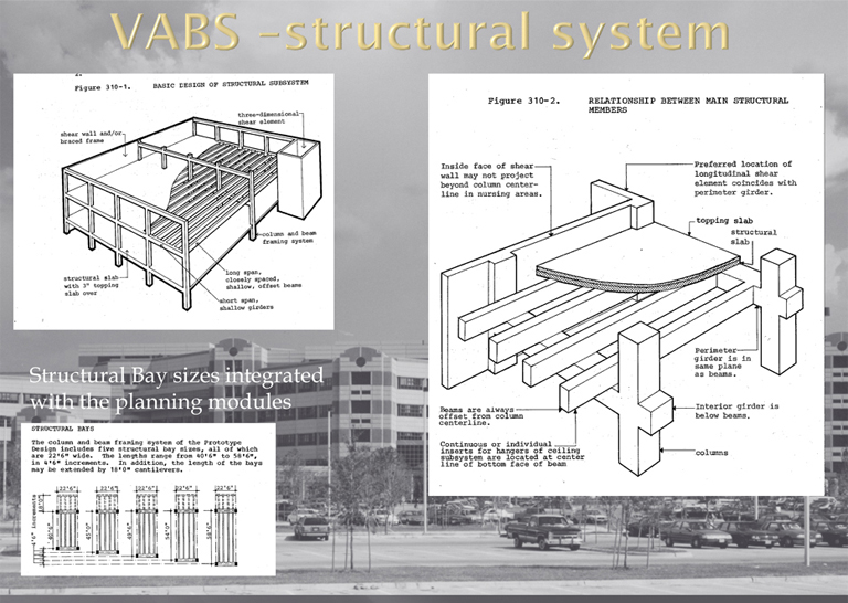 VA Building System - Health Architecture VA Building System - Health Architecture