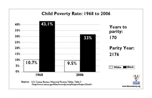 Race Inequality Race Inequality