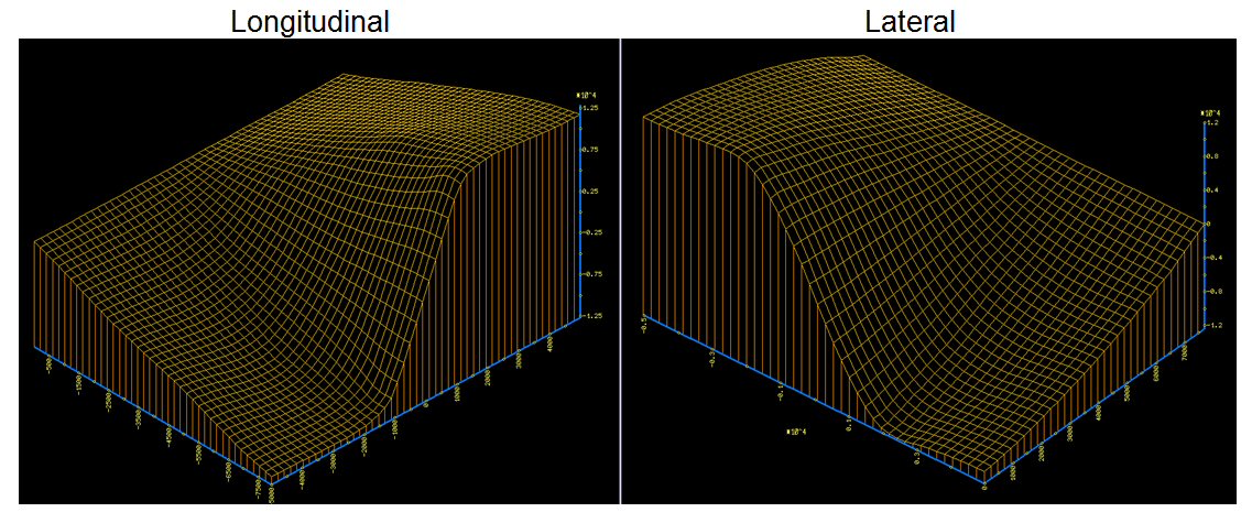 Tyre curve fitting and validation - White-Smoke Tyre curve fitting and validation - White-Smoke