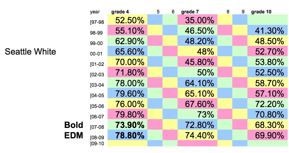 Results - Mathematically Sound Foundations Results - Mathematically Sound Foundations
