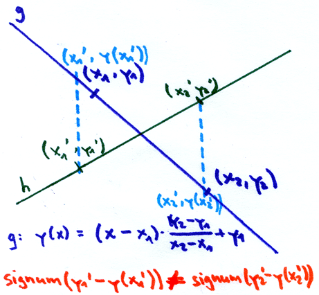 Basic algorithms - Twixt Basic algorithms - Twixt