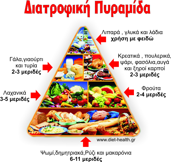 "ο ωραίος Δαρείος": διατροφική αγωγή με κολάζ και δραματοποίηση - atlaswiki "ο ωραίος Δαρείος": διατροφική αγωγή με κολάζ και δραματοποίηση - atlaswiki