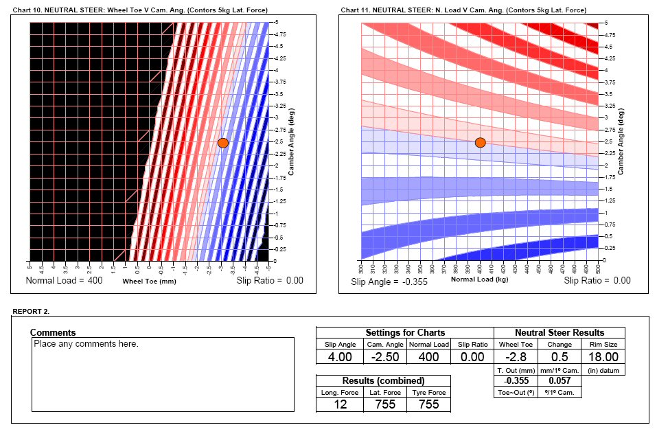 Tyre properties and trends with response surfaces - White-Smoke Tyre properties and trends with response surfaces - White-Smoke