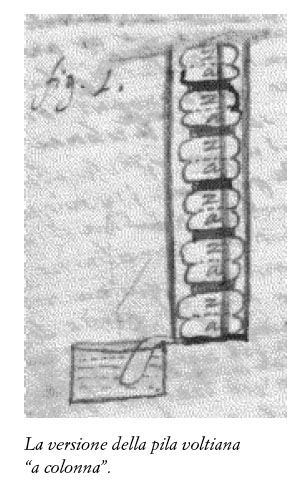 La pila di Volta in L’evoluzione della fisica di Einstein e Infeld - Storia della Scienza La pila di Volta in L’evoluzione della fisica di Einstein e Infeld - Storia della Scienza