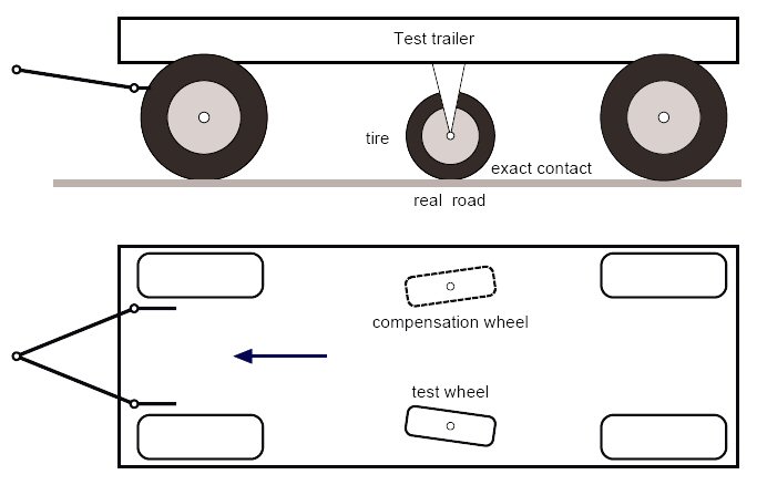 Tyre stability rig - White-Smoke Tyre stability rig - White-Smoke