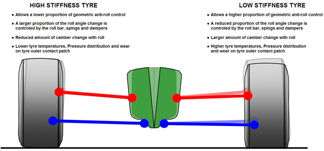 Tyre vertical stiffness - White-Smoke Tyre vertical stiffness - White-Smoke