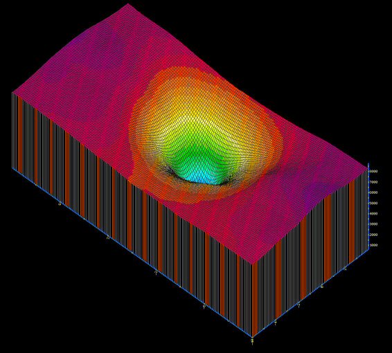 The "Black Hole" plot methodology of curve fitting - White-Smoke The "Black Hole" plot methodology of curve fitting - White-Smoke