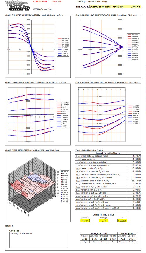Tyre curve fitting and validation - White-Smoke Tyre curve fitting and validation - White-Smoke