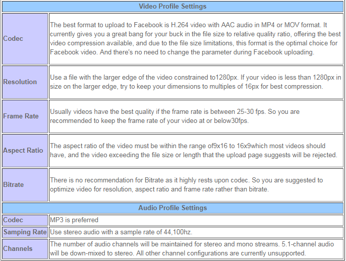 Compress Video Smaller for Facebook Uploading - New Liberty Standard Compress Video Smaller for Facebook Uploading - New Liberty Standard