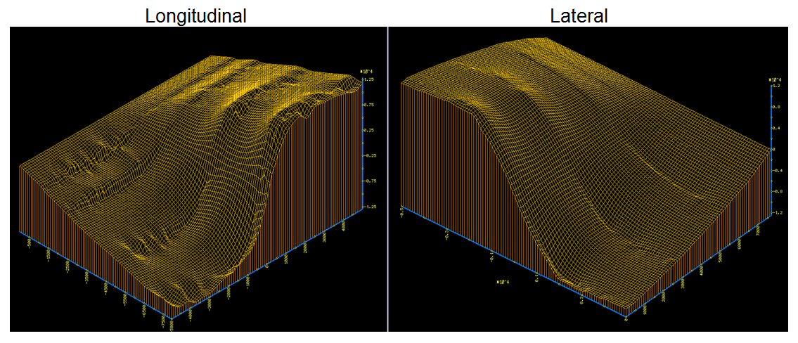 Tyre curve fitting and validation - White-Smoke Tyre curve fitting and validation - White-Smoke