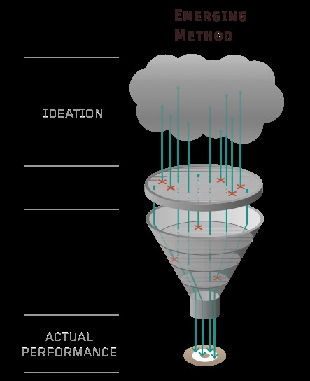 Emerging Method Emerging Method