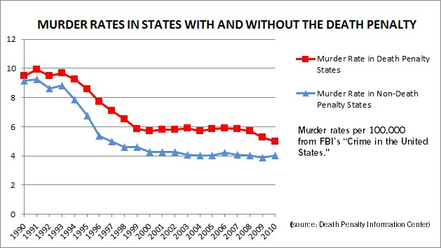 Death Penalty Fishbowl - Creative Classrooms Death Penalty Fishbowl - Creative Classrooms