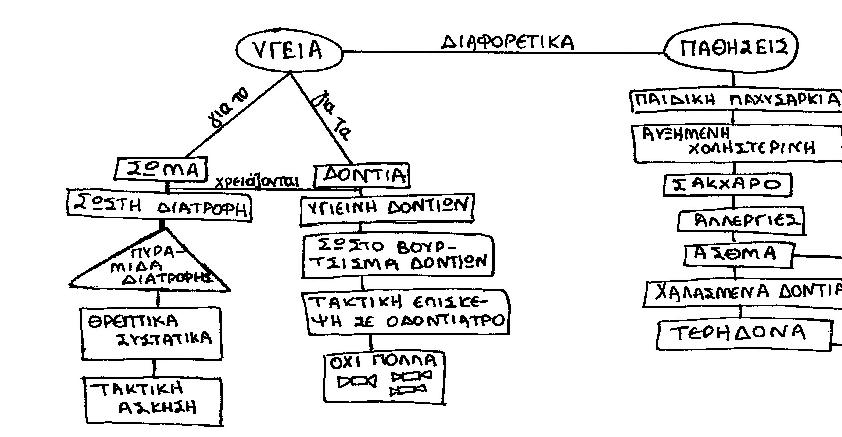 ένα παιχνιδι ρόλων για το πεπτικό σύστημα - atlaswiki ένα παιχνιδι ρόλων για το πεπτικό σύστημα - atlaswiki