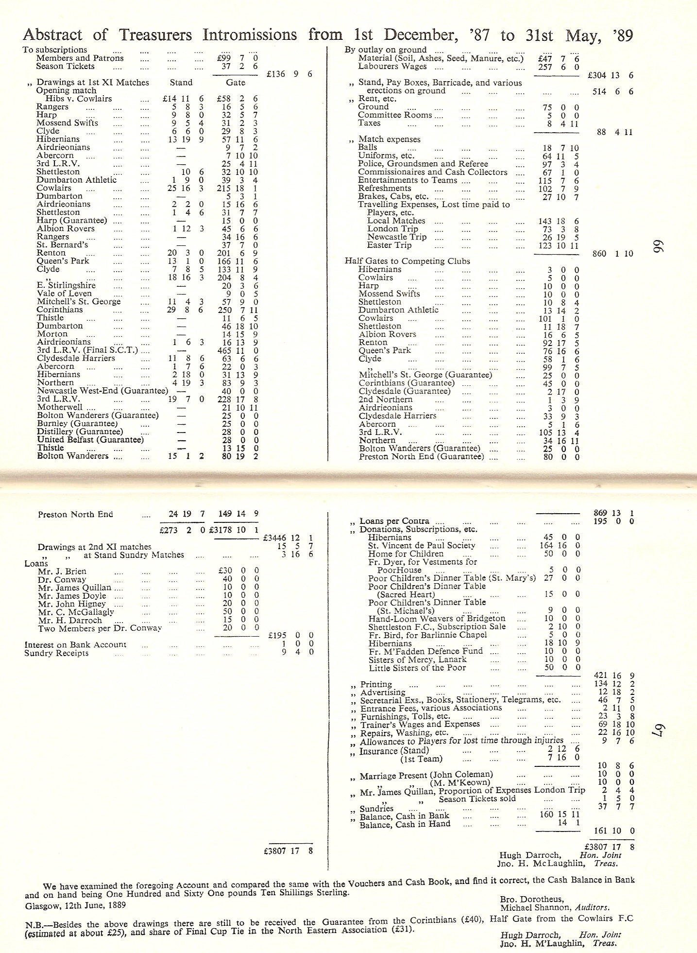 The First Balance Sheet - Kerrydale Street