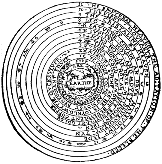 Ptolemaic Universe Ptolemaic Universe
