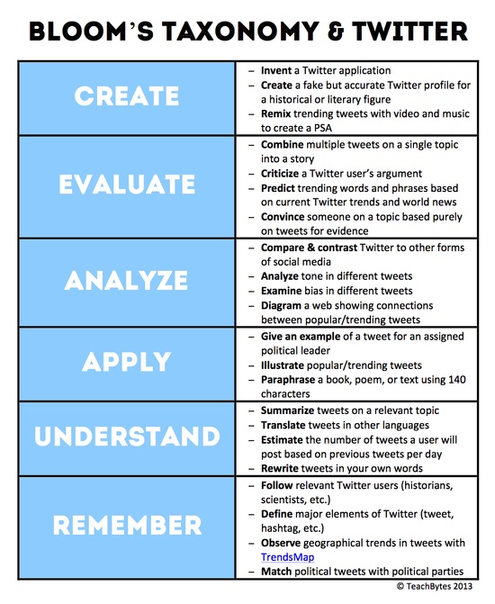 Social Media Literacy - Media@ESF Social Media Literacy - Media@ESF