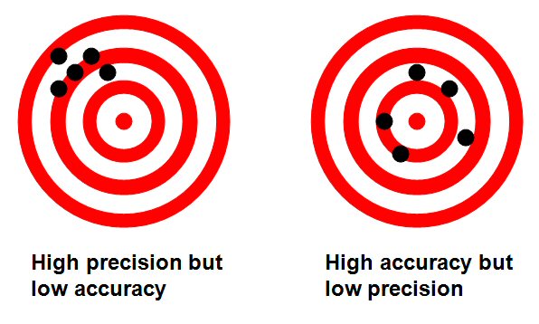 Tyre curve fitting and validation - White-Smoke Tyre curve fitting and validation - White-Smoke
