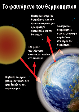 Οι Δραστηριότητες - ο χώρος εργασιών Οι Δραστηριότητες - ο χώρος εργασιών