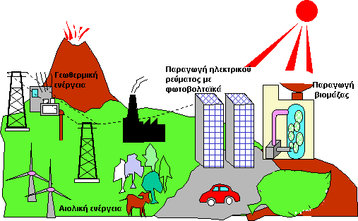 αντιπαράθεση επιχειρημάτων για την παραγωγή ηλεκτρικού ρεύματος από ανανεώσιμες πηγές ενέργειας - atlaswiki αντιπαράθεση επιχειρημάτων για την παραγωγή ηλεκτρικού ρεύματος από ανανεώσιμες πηγές ενέργειας - atlaswiki