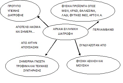 «ΤΟ ΜΕΝΟΥ ΤΩΝ ΠΡΟΓΟΝΩΝ ΜΑΣ» - atlaswiki «ΤΟ ΜΕΝΟΥ ΤΩΝ ΠΡΟΓΟΝΩΝ ΜΑΣ» - atlaswiki