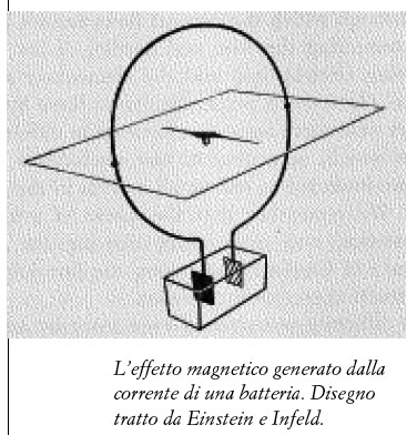 La pila di Volta in L’evoluzione della fisica di Einstein e Infeld - Storia della Scienza La pila di Volta in L’evoluzione della fisica di Einstein e Infeld - Storia della Scienza