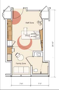 Room Typologies - Health Architecture Room Typologies - Health Architecture