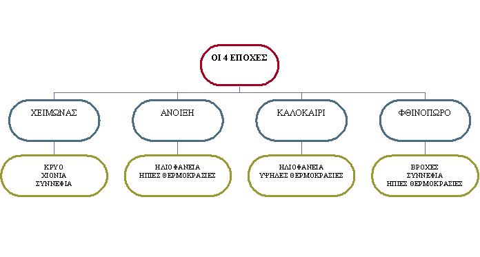 αντιπαράθεση επιχειρημάτων για τις τέσσερις έποχες - atlaswiki αντιπαράθεση επιχειρημάτων για τις τέσσερις έποχες - atlaswiki