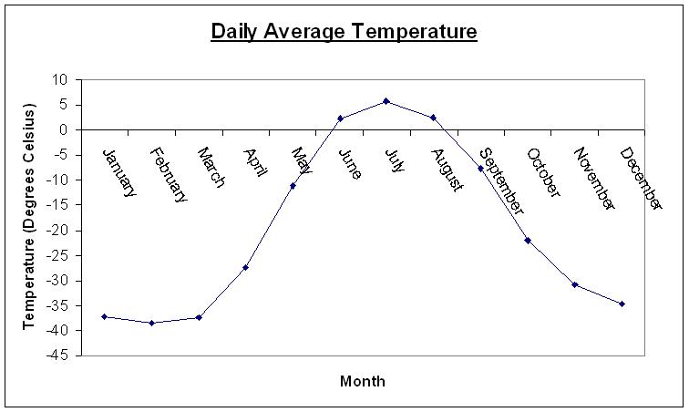 Weather Facts... - Canadian Glacier Inventory Project Weather Facts... - Canadian Glacier Inventory Project