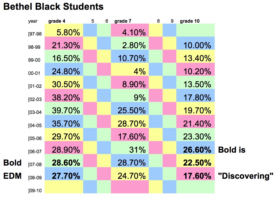 Results - Mathematically Sound Foundations Results - Mathematically Sound Foundations