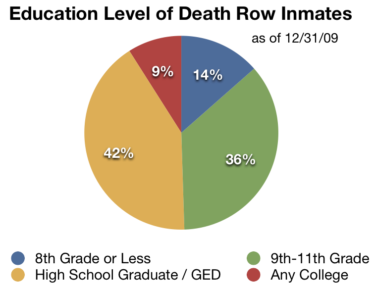 Death Penalty Fishbowl - Politics Studio Death Penalty Fishbowl - Politics Studio